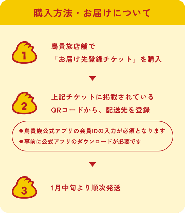 購入方法とお届けについて。1. 鳥貴族店舗で「お届け先登録チケット」を購入。2. チケットに掲載のQRコードから配送先を登録（鳥貴族公式アプリの会員ID入力が必要・事前にアプリのダウンロードが必要）。3. 1月中旬より順次発送。